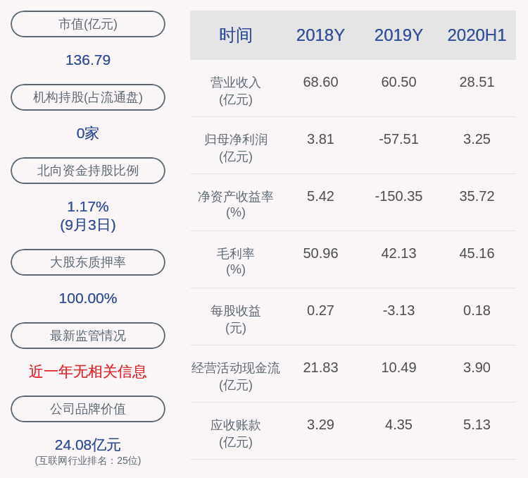 资产|上交所向鹏博士发出问询函