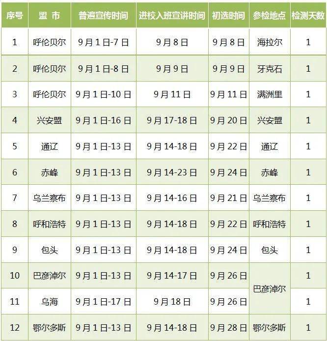 检测|2021年空军招飞在内蒙古初选工作即将开始！
