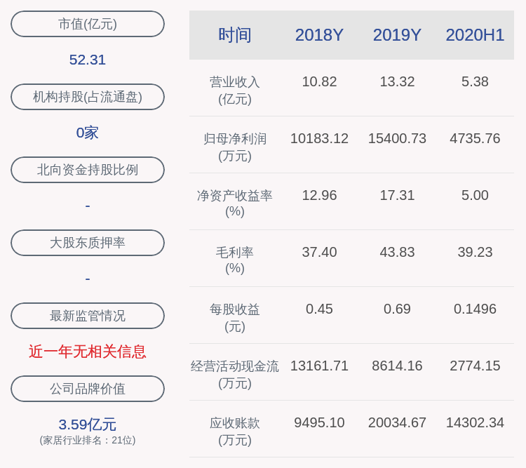 公司|我乐家居：股东南京开盛投资中心约165万股减持计划完成