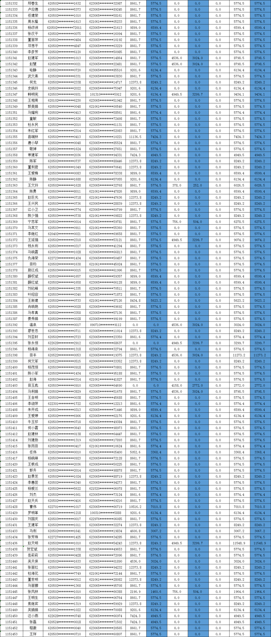 天水人口_2019年甘肃各市州常住人口排行榜