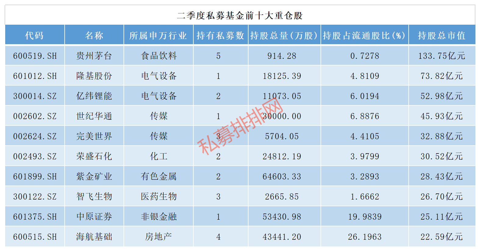 市值|二季度调仓路径公布，百亿私募“自选股”曝光