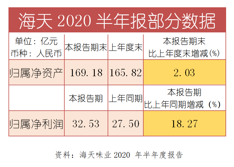 市场|酱油飞天后高空跳水，千亿市值蒸发，后市如何？