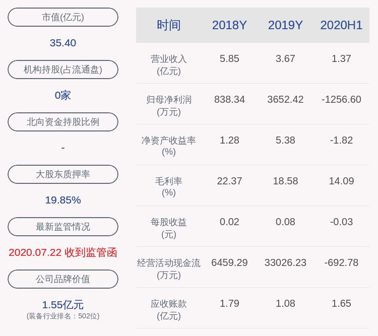 发布公告|注意！摩恩电气：控股股东、实际控制人拟减持2180万股