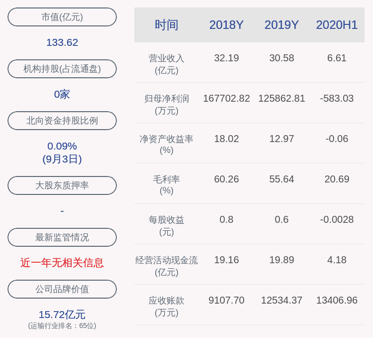 发布公告|粤高速Ａ：公司董事操宇辞职