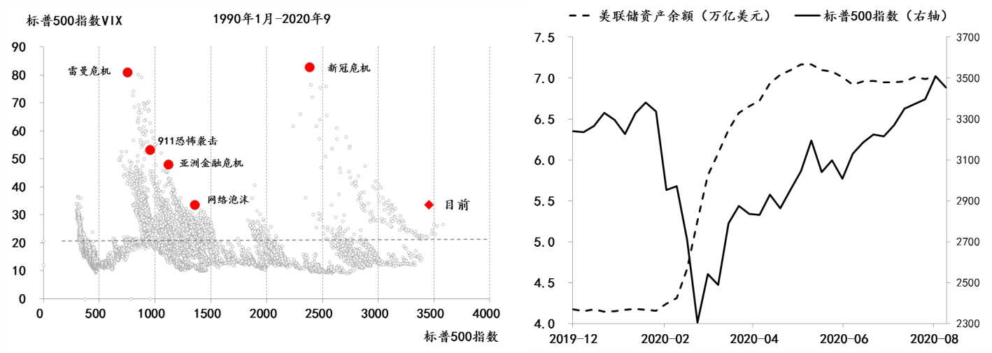 通胀|分析｜美联储新政策框架会给股市债市汇市带来哪些潜在影响