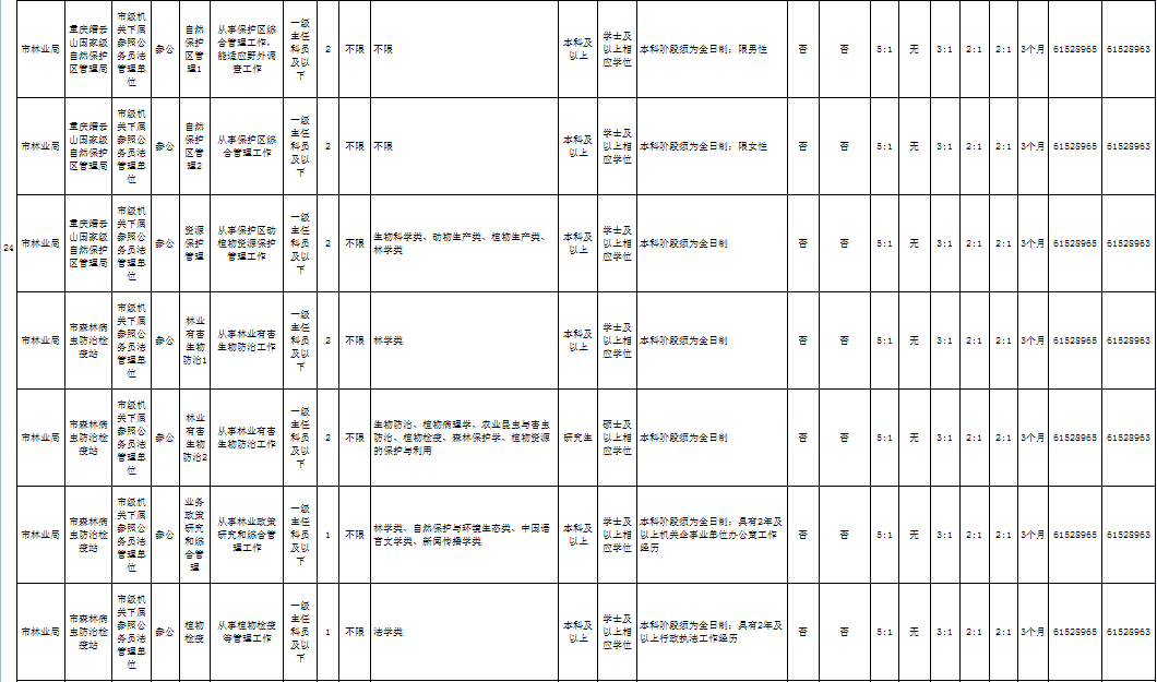 重庆人口2020_重庆人口分布图