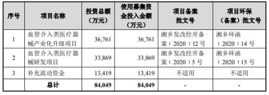 Inc|惠泰医疗大客户与关联方共邮箱 19次检出不合格或缺陷