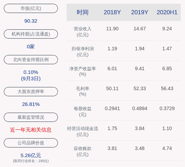 股份|瑞普生物：董事、副总经理徐雷减持计划实施完毕，共减持5万股