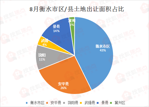 衡水安平gdp_2020年河北各市GDP排行榜出炉 唐山领跑,衡水承德垫底(3)