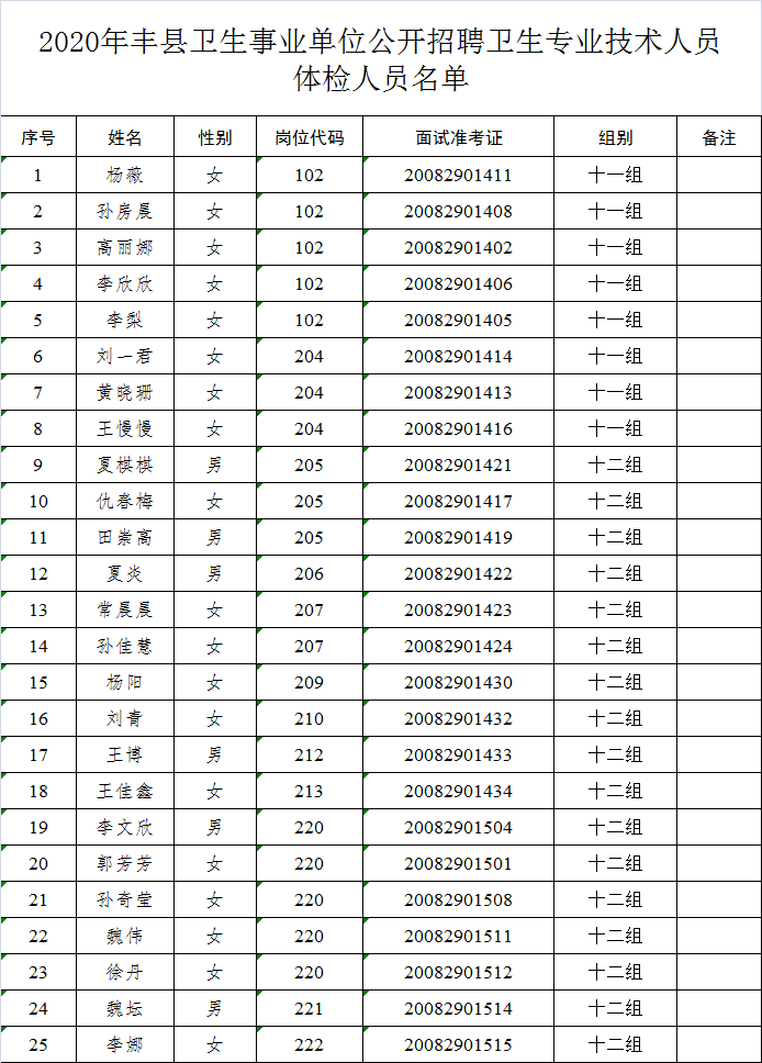 丰县人口2020多少人口_丰县2020年城市规划图