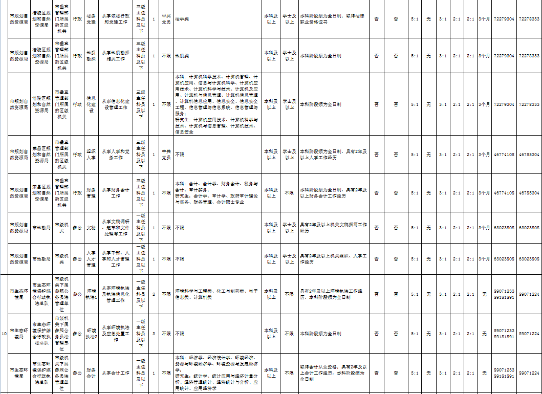 重庆人口2020_重庆人口分布图