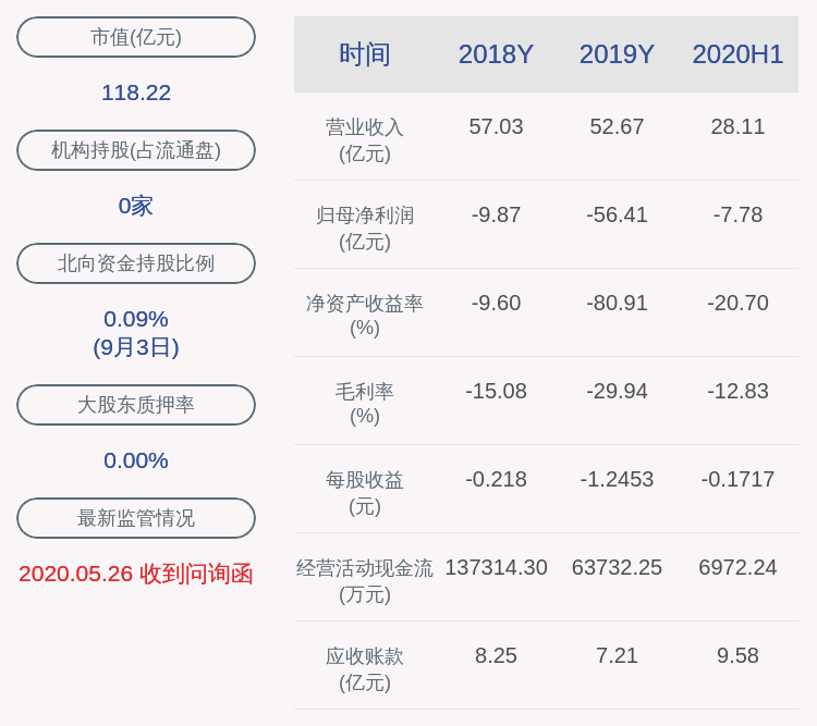 徐国忠|*ST东科：重大资产重组尚存在不确定性