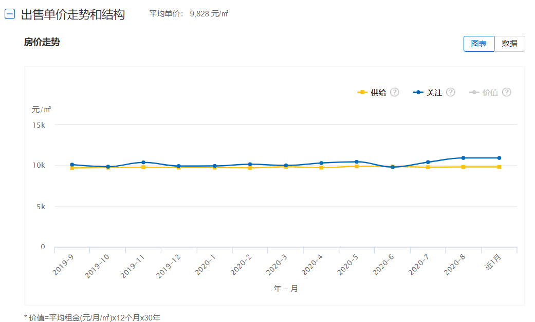 苏南gdp排行_苏南硕放机场图片(3)