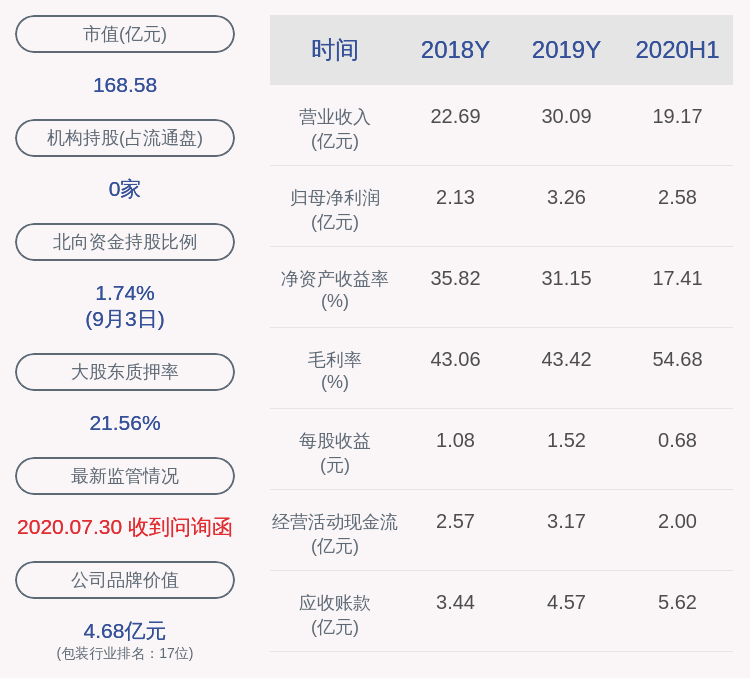 消费|预增！吉宏股份：预计2020年前三季度净利润约4.25亿元~4.60亿元，同比增长83.68%~98.78%