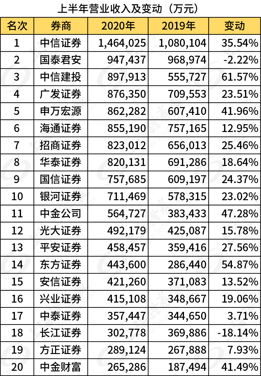 一建排名_情侣头像一男一女