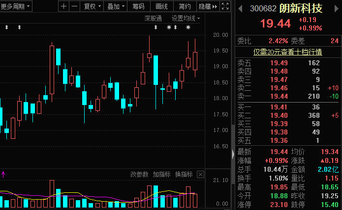 邦道|多计利润数千万，这家公司收到监管函，要求吸取教训及时整改