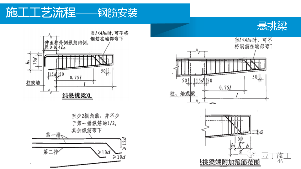 长螺旋钻进施工的原理是什么_螺旋逼是什么样子(2)