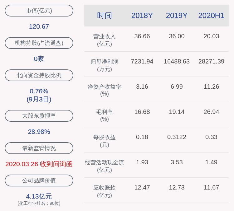 周文|注意！普利特：控股股东及其一致行动人拟减持不超过约5070万股