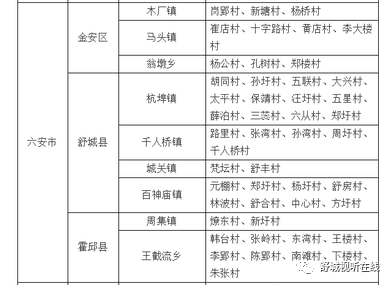 大济镇常住人口_常住人口登记表(3)