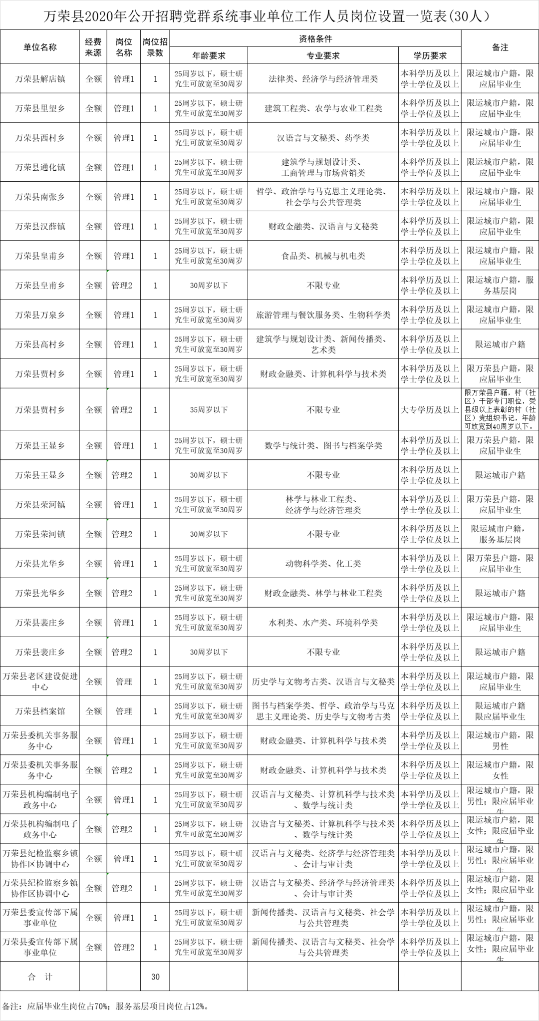 万荣县人口_运城人赶紧报名,附运城各县职位表...公务员