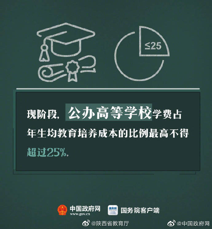 中国政府|开学了，这些教育乱收费行为要严查！