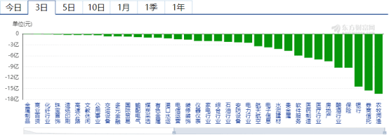 跌幅|美股突遭重挫——道达早评