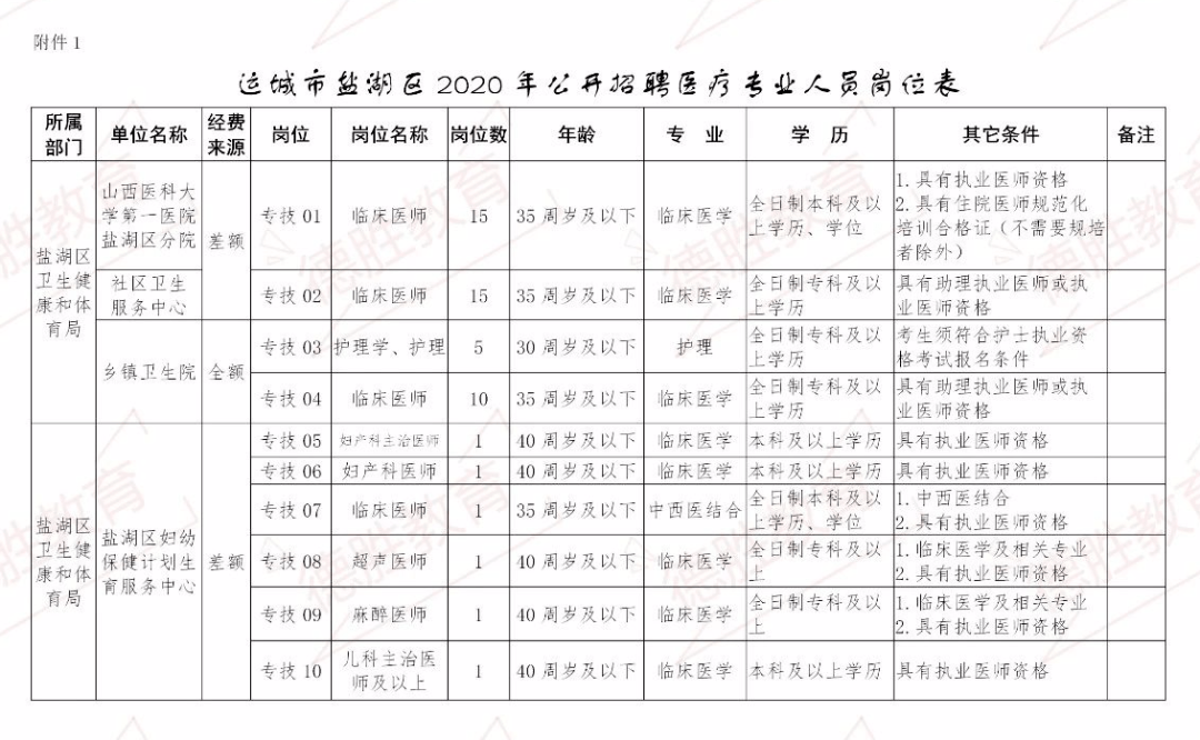 运城市人口_2019年运城市人口统计公报(2)