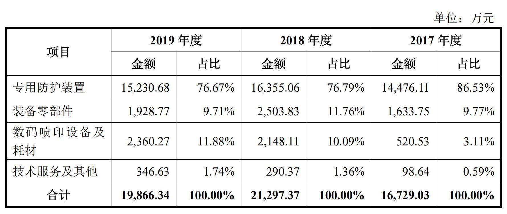 凯龙|四家创业板公司IPO全部过会 天秦装备报告期内分红过亿被问是否合理