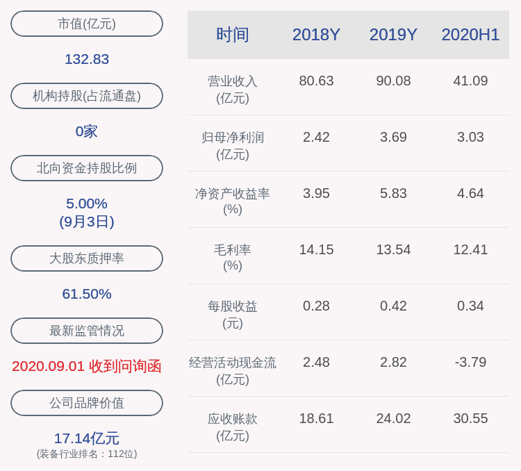 上市公司股东|南都电源：预计2020年前三季度净利润约4.61亿元~5.60亿元，同比增长40%~70%