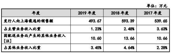 Inc|惠泰医疗大客户与关联方共邮箱 19次检出不合格或缺陷
