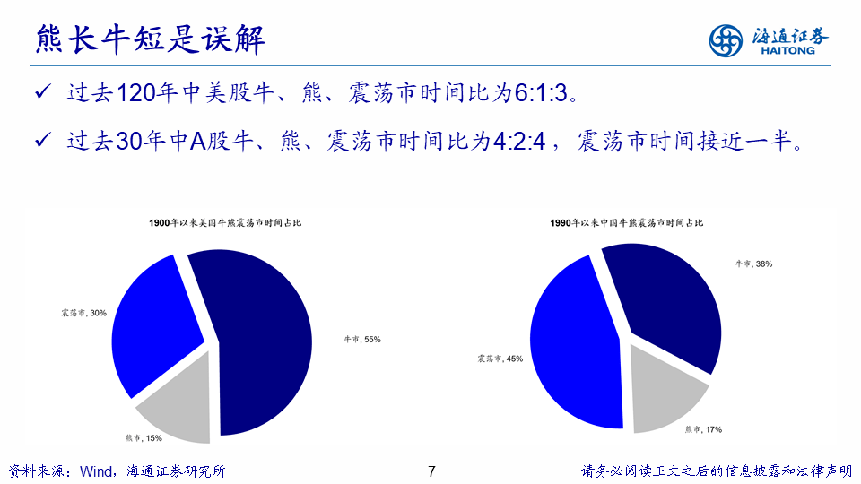 未来|海通策略： A股择时仍重要，未来波动将进一步收敛