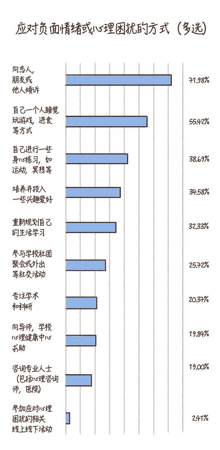 留学生|濒临崩溃、想放弃却苦苦坚持，那些中国留学生独有的心理困境