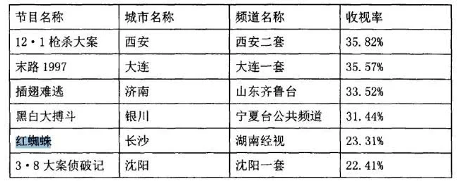 尺度|20年前的国产剧太生猛色诱，绑架，性犯罪