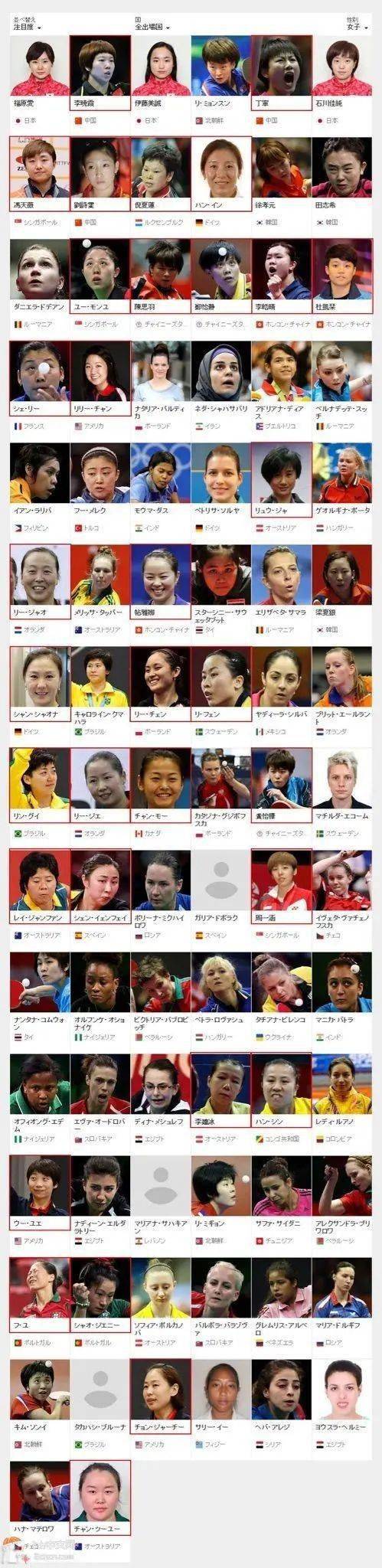 赛博体育-
中国人在乒乓球上面的统治力 或许真的难以想象