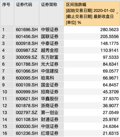 公告|又见头部券商股东减持：东方财富两月内发布第二份预减持公告，累计不超过1.65亿股！