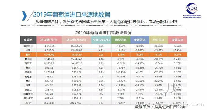 进口|对澳葡萄酒发起反补贴调查，这步有多优秀？