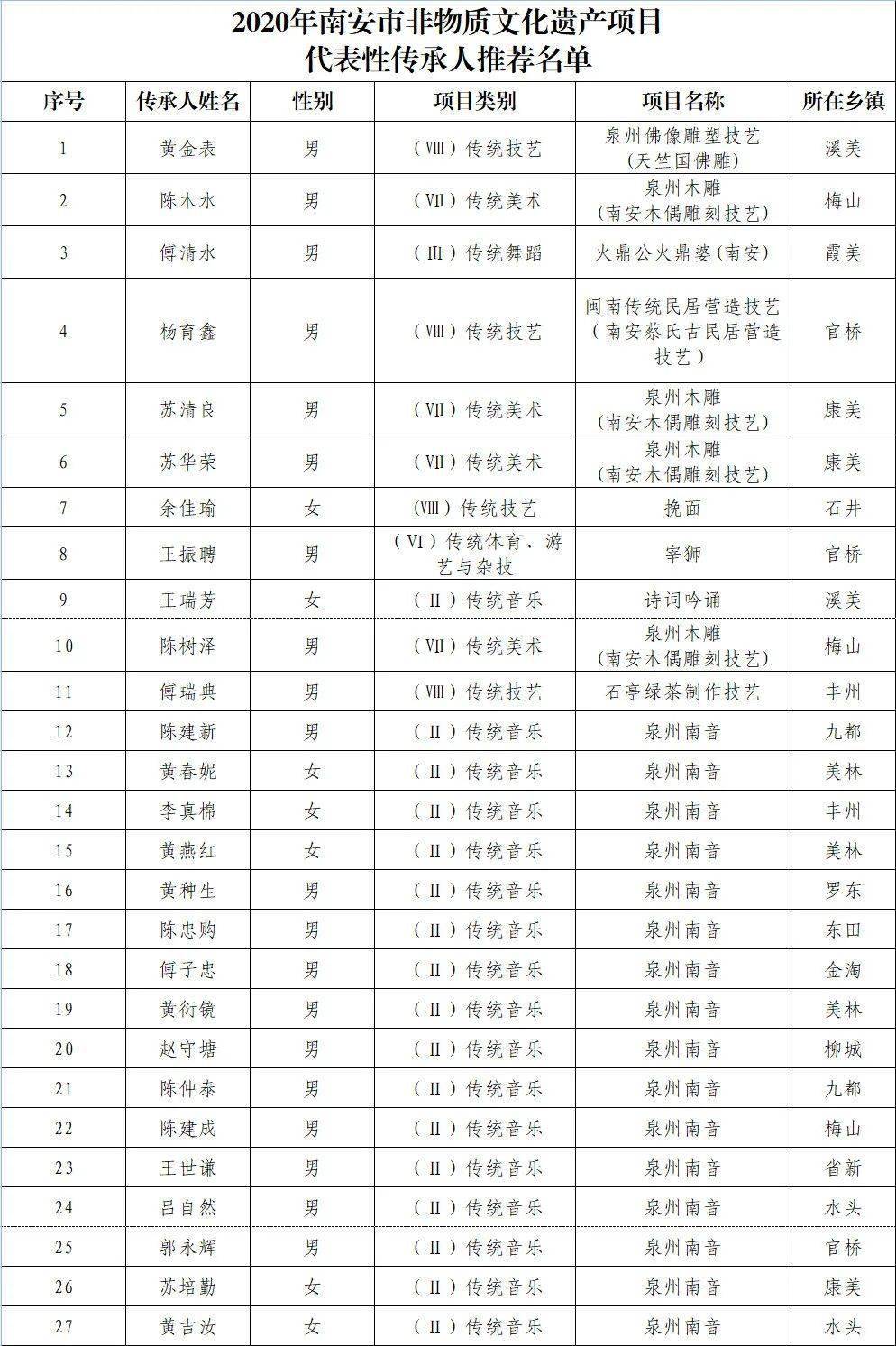 来源：南安市人民政府网重新整理：官桥在线【转载】【免责声明】本内容
