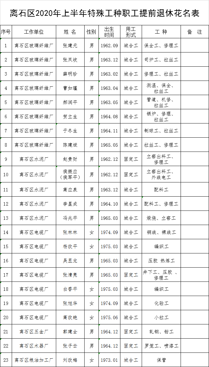 2020人口姓名_2020人口普查(2)