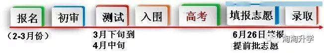 考试|每一次选择都是一次机会：浙江高中学生和家长需要知晓的升学知识！