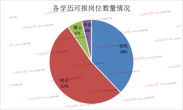 2021淮滨人口_淮滨县人民法院2021年面向社会公开招聘聘用制工作人员拟聘用人