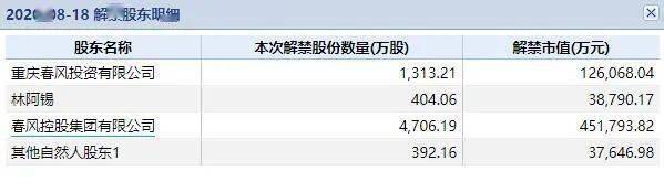 动力|挺过65亿解禁，却被高管减持2亿“砸崩”了，这只4倍大牛股刚创新高就跌停！