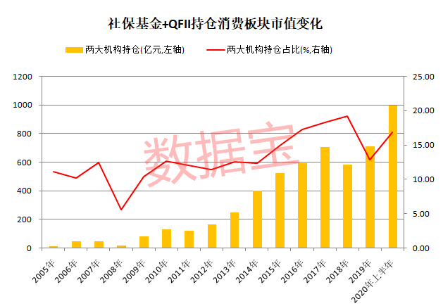 消费|机构“抱团”松动，消费股天花板到了吗？