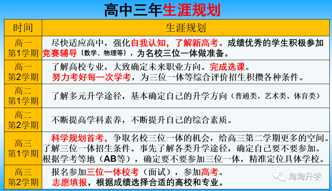 考试|每一次选择都是一次机会：浙江高中学生和家长需要知晓的升学知识！