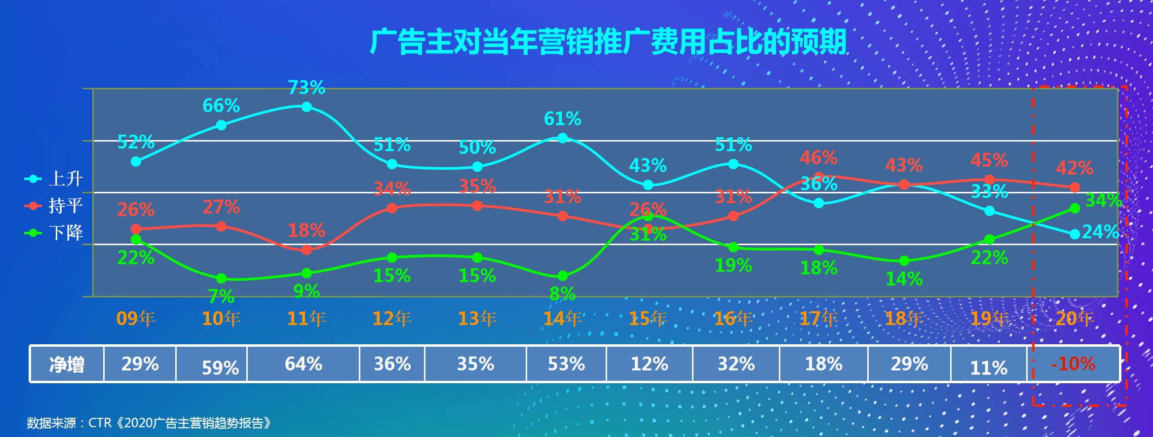 直播|广告人的自白：品牌跑步进场的直播带货，本质不是卖货
