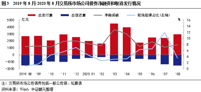 香港上市公司发行的债的利率多少 64bbdea64d1b44da81cbf0813dc3de65.png