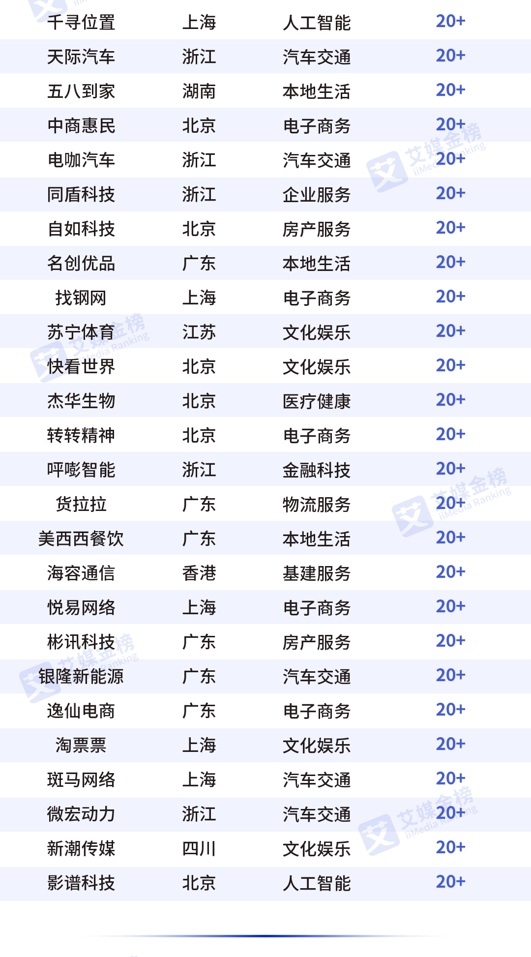 北上广2020年的gdp_北上广不相信眼泪