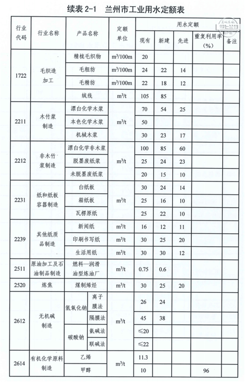 兰州城区人口激增_兰州城区高清地图(2)