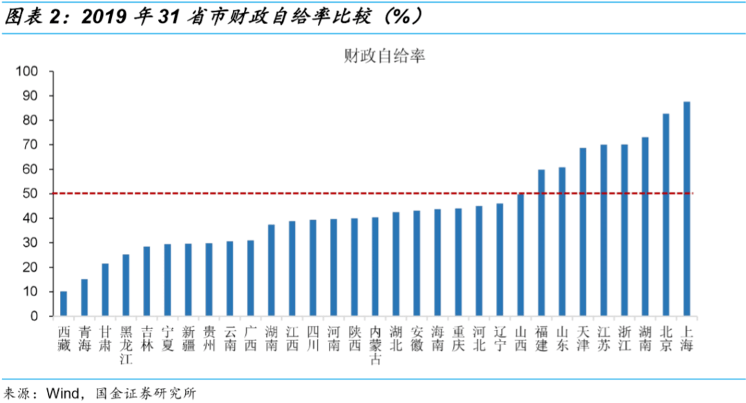 旧中国地主站人口比例_上海地铁与人口分布图(3)