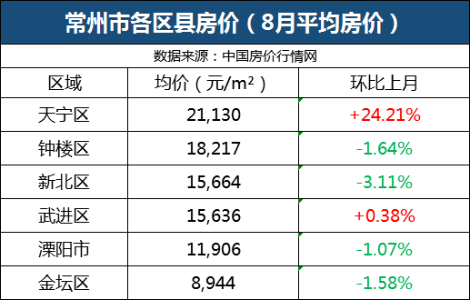 江苏人口净流入城市排名2021_江苏人口总人口预测图(3)