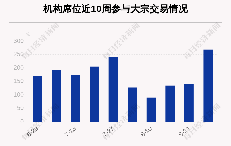 个股|揭秘本周大宗交易：机构席位扫货这8只个股，美的集团累计成交金额第一（附名单）